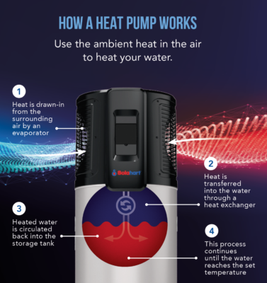 Máy bơm nhiệt gia đình phù hợp nhà phố hay biệt thự hơn