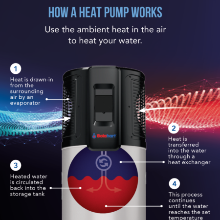 Máy bơm nhiệt gia đình phù hợp nhà phố hay biệt thự hơn