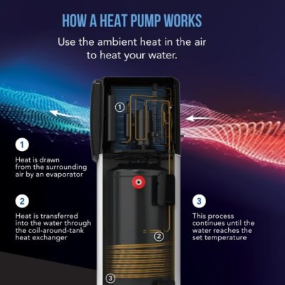 Có nên thay bình nóng lạnh bằng bơm nhiệt không