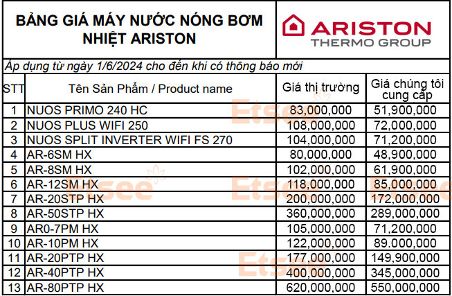 Bảng giá